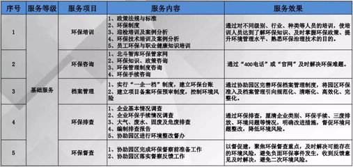冀商風(fēng)采 | 中工環(huán)(北京)環(huán)保咨詢總經(jīng)理王明輝 以環(huán)保咨詢領(lǐng)航綠色發(fā)展