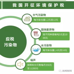 環(huán)保稅落地，中型家具廠的綠色轉型賬本